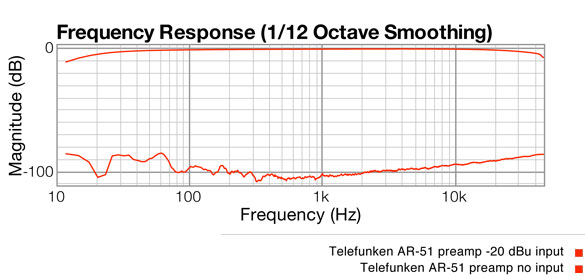 Telefunken AR-51