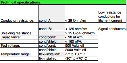 Gotham specs table