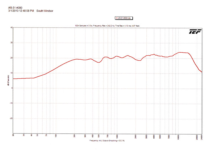 AR-51 Telefunken sweep
