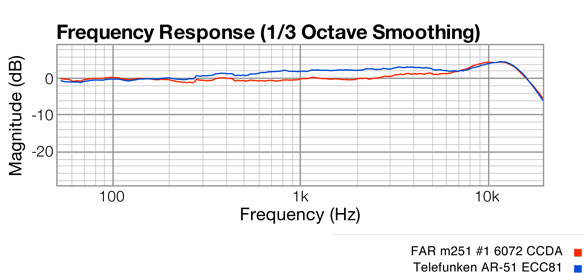 AR51 FAR 251 100Hz