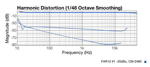 CM-2480 CF Dist.