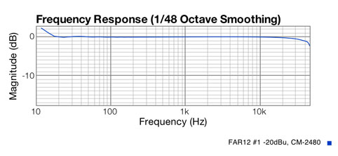 CM-2480 cath foll resp