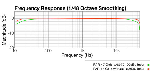 6922 Respsonse graph