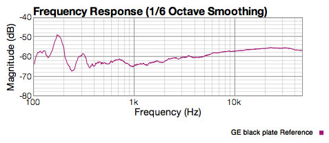 GE 6072 black plates, showing -60 dB noise