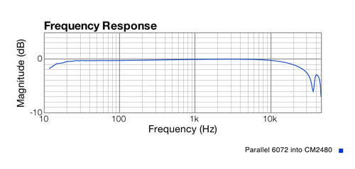 CM2480 resp