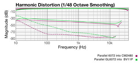 cm2480 dist