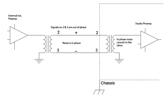 Balanced line illustration