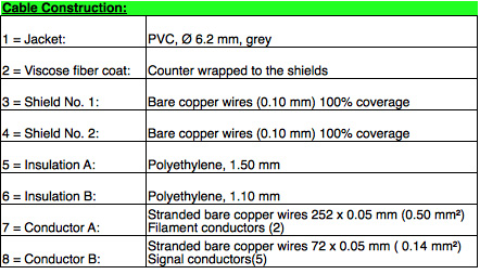 Gotham Cable Contruction Table