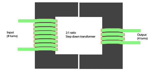 Stepdown xfmr illust