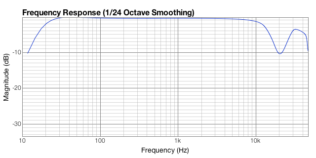 TCM1050 stock preamp response